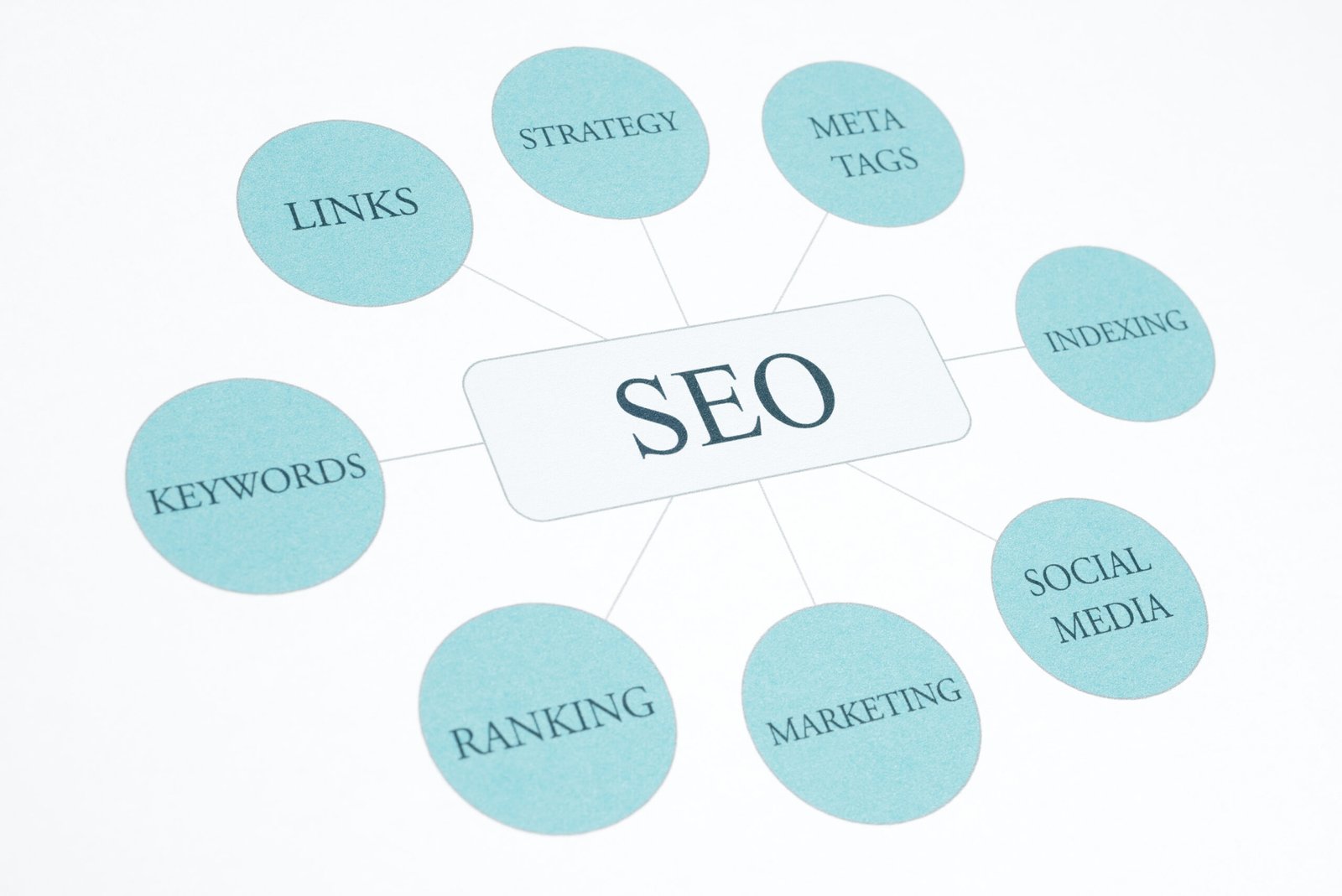 Seo business, search engine optimazion, concept flow chart. Blue Toned